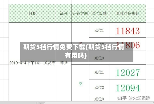 期货5档行情免费下载(期货5档行情有用吗)-第3张图片