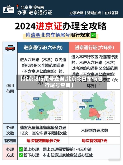 【北京限行尾号查询,北京今日车辆限行尾号查询】-第3张图片