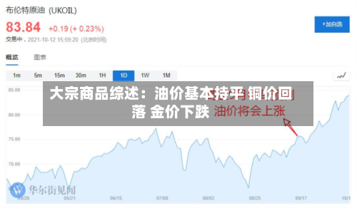 大宗商品综述：油价基本持平 铜价回落 金价下跌-第3张图片