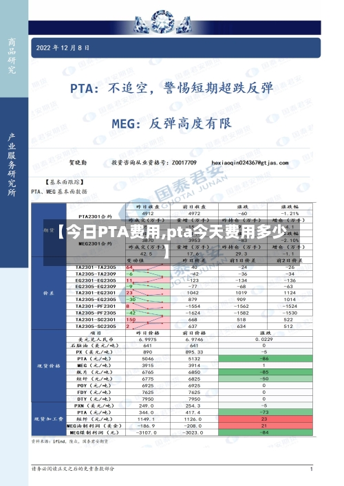 【今日PTA费用,pta今天费用多少】-第2张图片