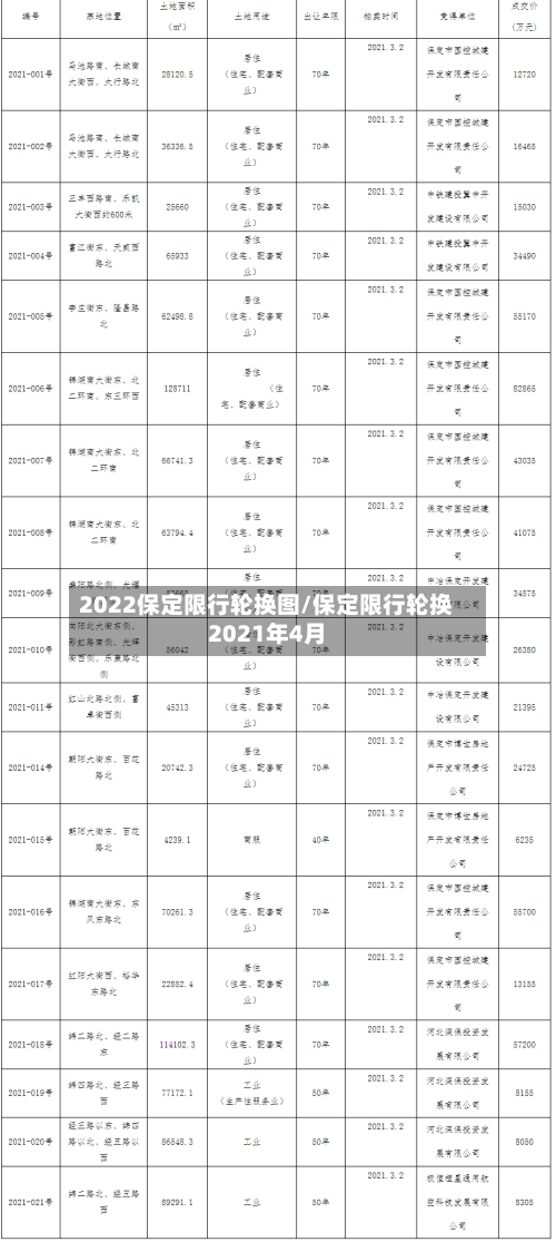 2022保定限行轮换图/保定限行轮换2021年4月-第2张图片