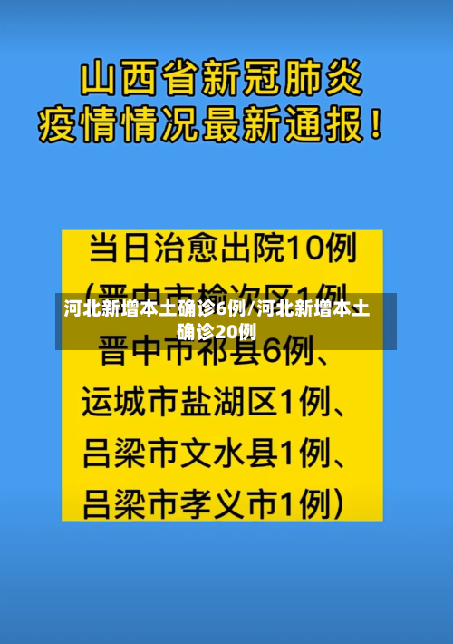 河北新增本土确诊6例/河北新增本土确诊20例-第2张图片