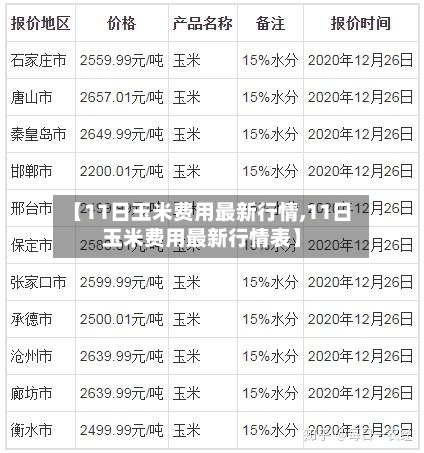 【11日玉米费用最新行情,11日玉米费用最新行情表】-第2张图片