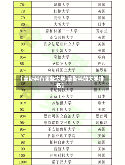 【莫斯科有哪些大学,莫斯科的大学排名】-第1张图片