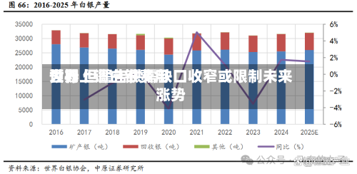 世界大行上调白银费用预期 但警告供需缺口收窄或限制未来涨势-第3张图片
