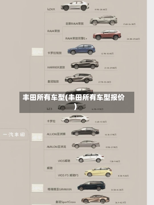 丰田所有车型(丰田所有车型报价)-第1张图片
