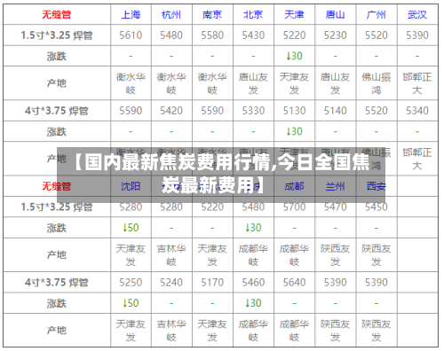 【国内最新焦炭费用行情,今日全国焦炭最新费用】-第1张图片