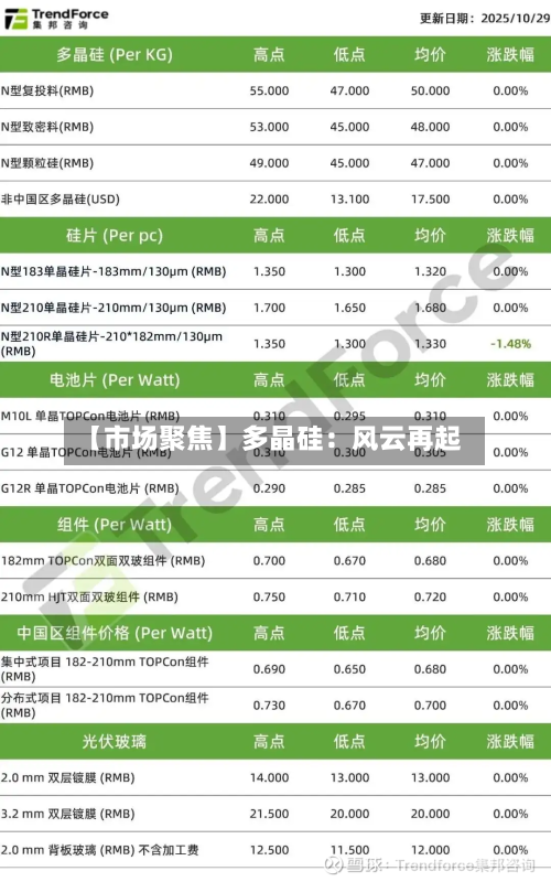 【市场聚焦】多晶硅：风云再起-第2张图片