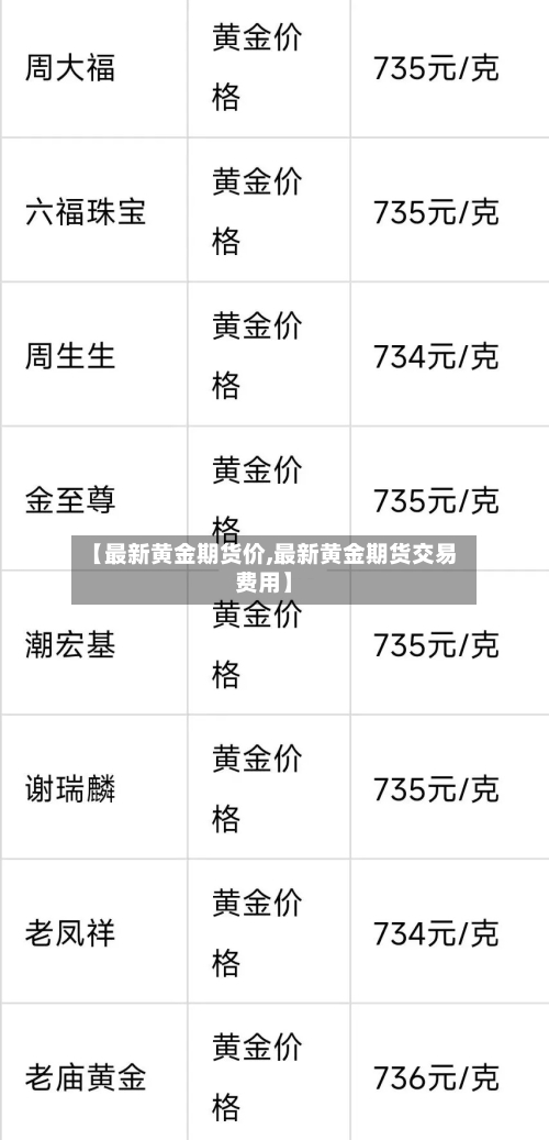 【最新黄金期货价,最新黄金期货交易费用】-第2张图片