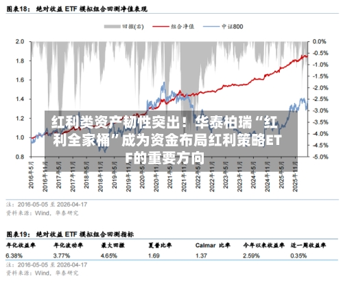 红利类资产韧性突出！华泰柏瑞“红利全家桶”成为资金布局红利策略ETF的重要方向-第1张图片