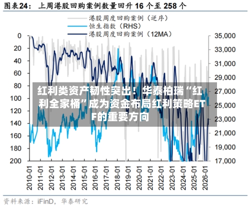 红利类资产韧性突出！华泰柏瑞“红利全家桶”成为资金布局红利策略ETF的重要方向-第2张图片