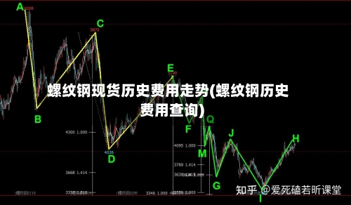 螺纹钢现货历史费用走势(螺纹钢历史费用查询)-第2张图片