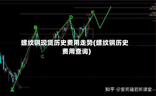 螺纹钢现货历史费用走势(螺纹钢历史费用查询)-第1张图片