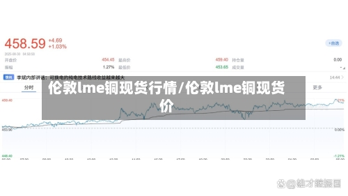 伦敦lme铜现货行情/伦敦lme铜现货价-第2张图片