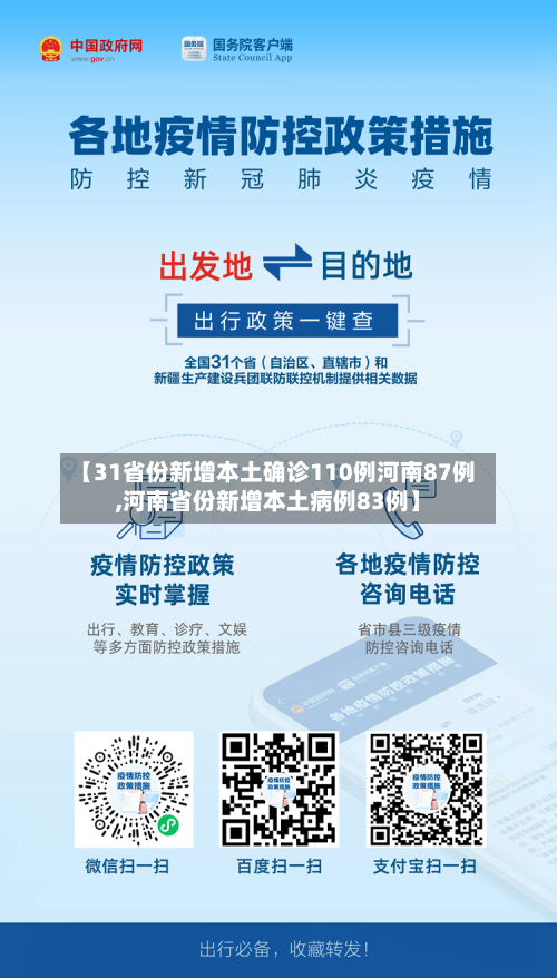 【31省份新增本土确诊110例河南87例,河南省份新增本土病例83例】-第2张图片