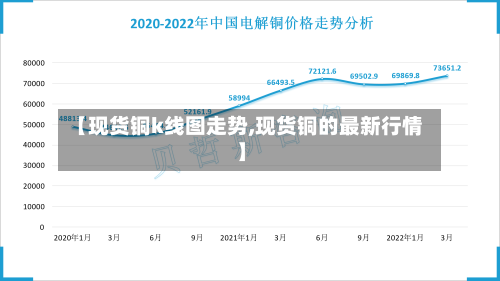 【现货铜k线图走势,现货铜的最新行情】-第3张图片
