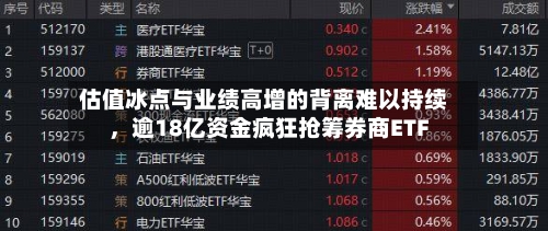 估值冰点与业绩高增的背离难以持续，逾18亿资金疯狂抢筹券商ETF-第1张图片
