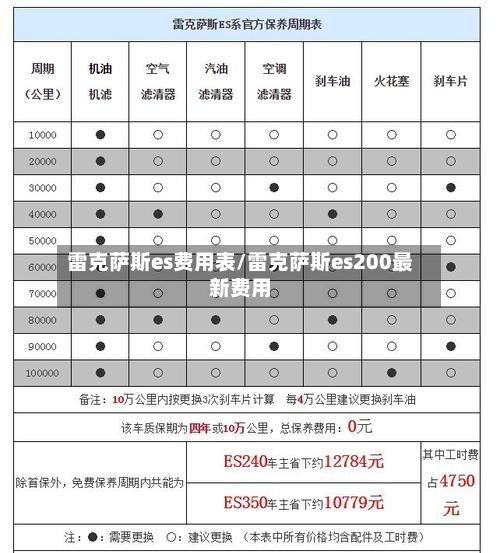 雷克萨斯es费用表/雷克萨斯es200最新费用-第1张图片