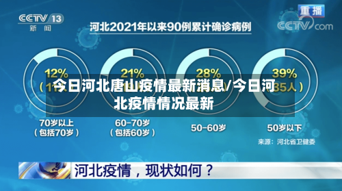 今日河北唐山疫情最新消息/今日河北疫情情况最新-第1张图片