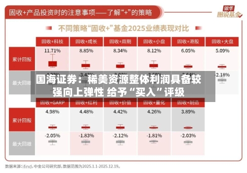 国海证券：稀美资源整体利润具备较强向上弹性 给予“买入”评级-第1张图片