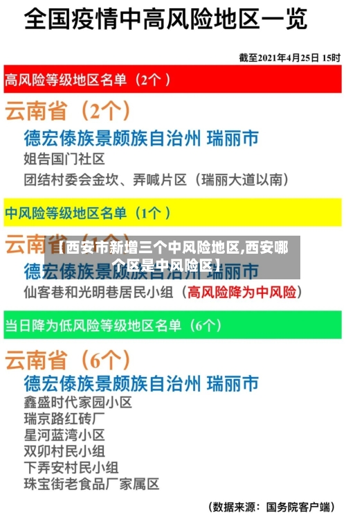 【西安市新增三个中风险地区,西安哪个区是中风险区】-第2张图片