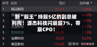 新“股王”持股5亿的副总被刑拘！源杰科技闪崩超7%	，带崩CPO！-第3张图片