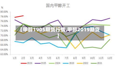 【甲醇1905期货行情,甲醇2019期货】-第1张图片