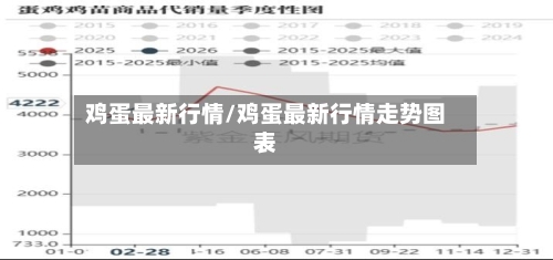 鸡蛋最新行情/鸡蛋最新行情走势图表-第2张图片