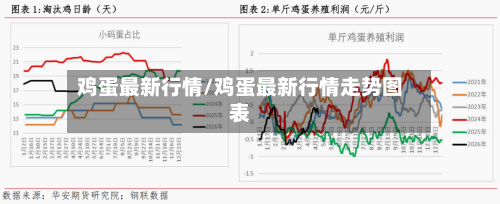鸡蛋最新行情/鸡蛋最新行情走势图表-第1张图片