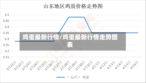 鸡蛋最新行情/鸡蛋最新行情走势图表-第3张图片