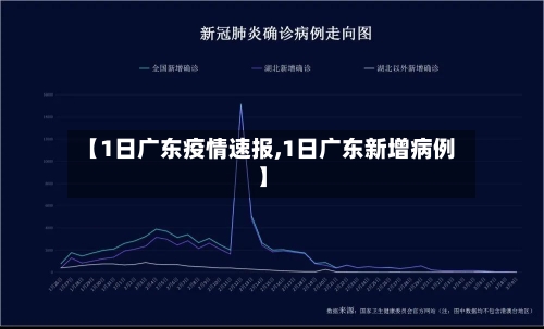 【1日广东疫情速报,1日广东新增病例】-第1张图片
