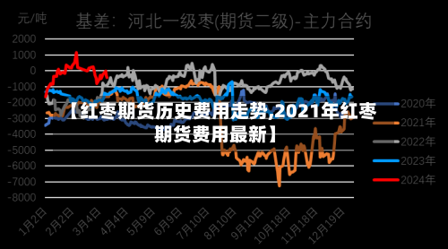 【红枣期货历史费用走势,2021年红枣期货费用最新】-第1张图片