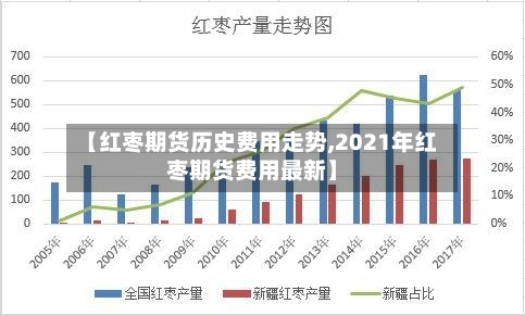 【红枣期货历史费用走势,2021年红枣期货费用最新】-第2张图片