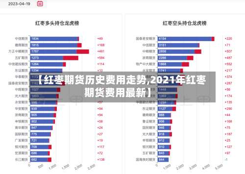 【红枣期货历史费用走势,2021年红枣期货费用最新】-第3张图片