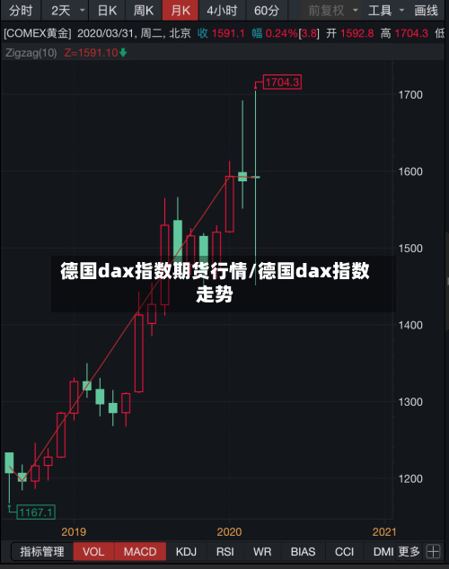 德国dax指数期货行情/德国dax指数走势-第3张图片