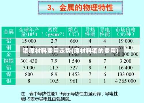 铜原材料费用走势(原材料铜的费用)-第1张图片