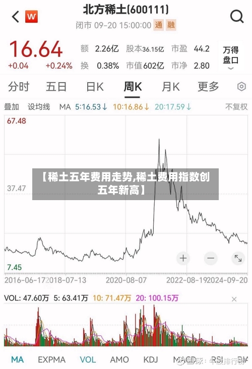 【稀土五年费用走势,稀土费用指数创五年新高】-第1张图片