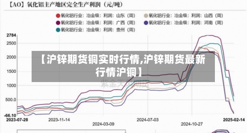 【沪锌期货铜实时行情,沪锌期货最新行情沪铜】-第1张图片