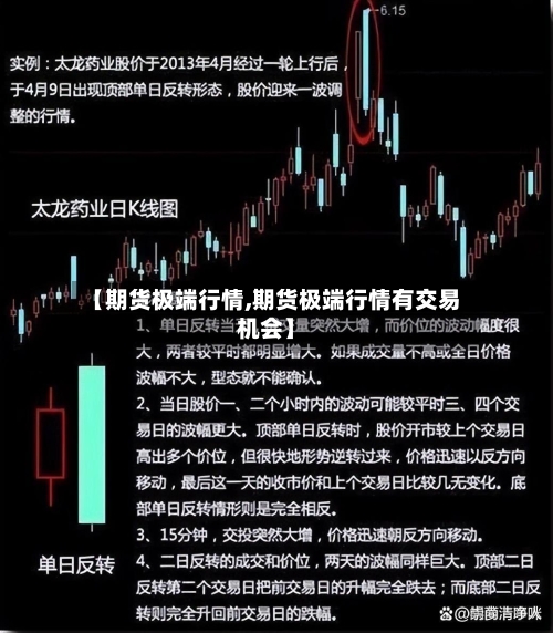 【期货极端行情,期货极端行情有交易机会】-第1张图片