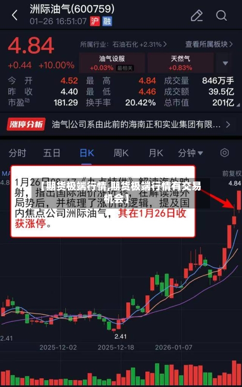 【期货极端行情,期货极端行情有交易机会】-第2张图片