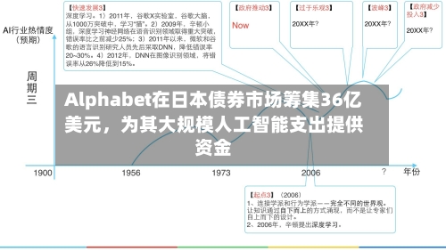 Alphabet在日本债券市场筹集36亿美元	，为其大规模人工智能支出提供资金-第1张图片