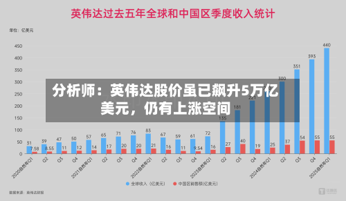 分析师：英伟达股价虽已飙升5万亿美元，仍有上涨空间-第1张图片