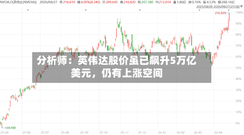 分析师：英伟达股价虽已飙升5万亿美元，仍有上涨空间-第3张图片