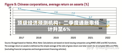 顶级经济预测机构：二季度通胀率预计升至6%-第2张图片