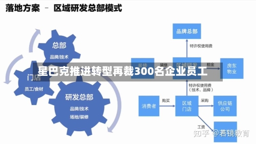 星巴克推进转型再裁300名企业员工-第2张图片