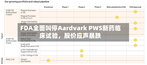 FDA全面叫停Aardvark PWS新药临床试验，股价应声暴跌-第2张图片