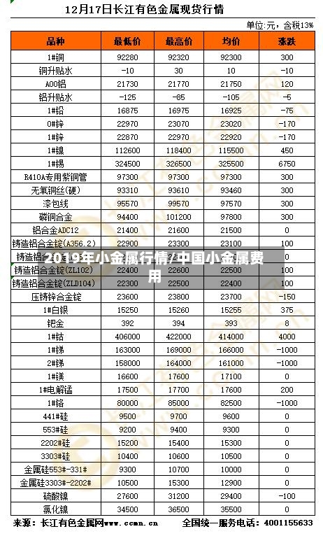 2019年小金属行情/中国小金属费用-第1张图片
