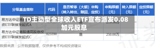 TD主动型全球收入ETF宣布派发0.08加元股息-第3张图片