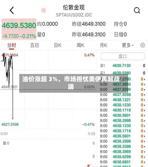 油价涨超 3%	，市场担忧美伊再起战端-第2张图片