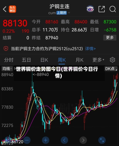世界铜价走势图今日(世界铜价今日行情)-第1张图片